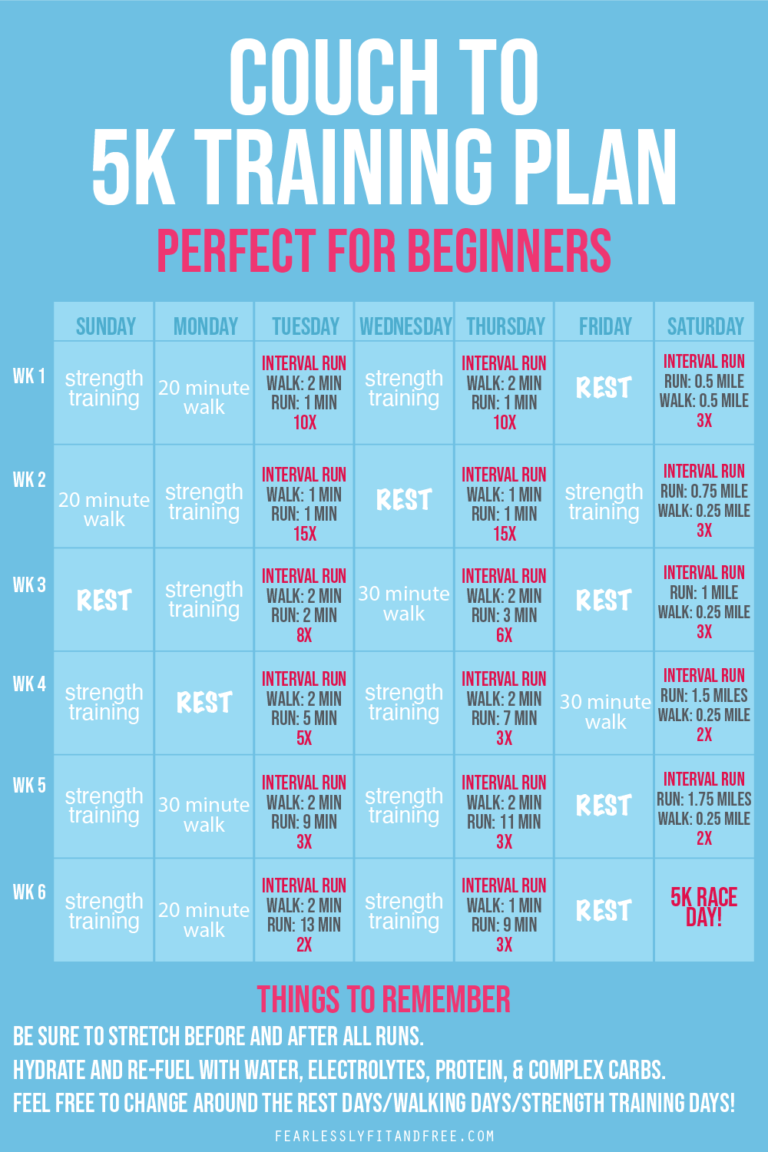 The Ultimate 5K Training Plan: Beginner - Fearlessly Fit and Free